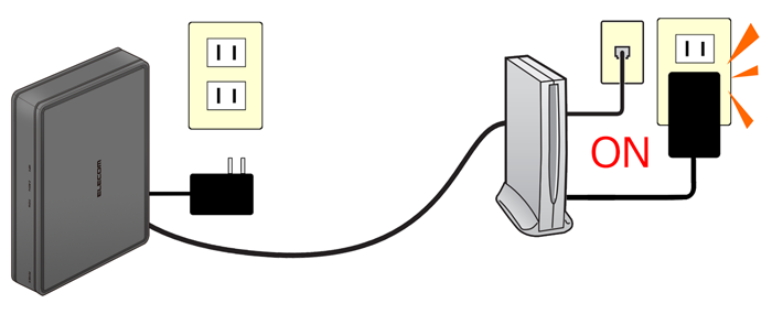 モデムの電源を入れる