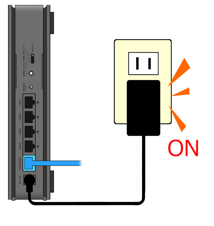 ルーターの電源を入れる