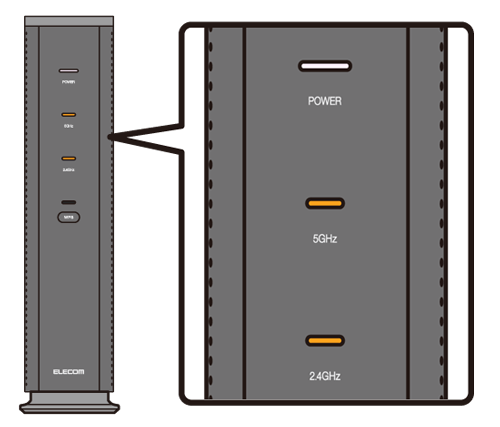 2.4G、5Gランプが点灯している画像