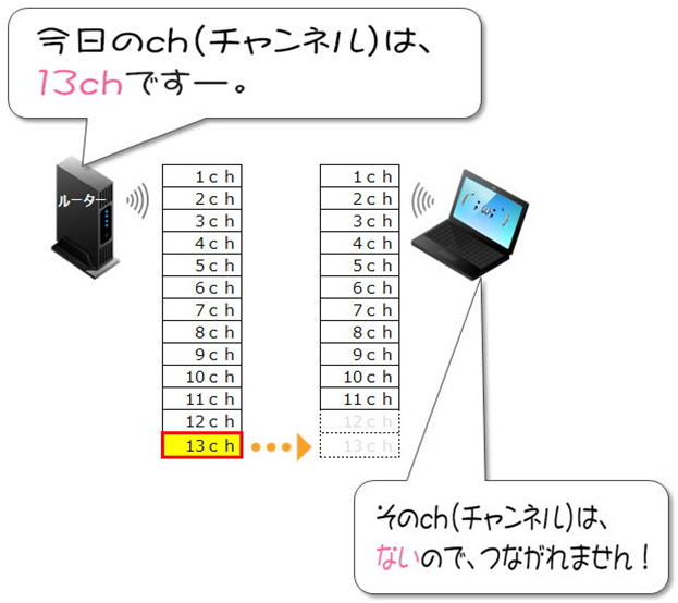 13chが端末側で対応していない画像