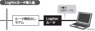 WebNLAN[^[