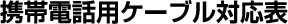gѓdbpP[uΉ\