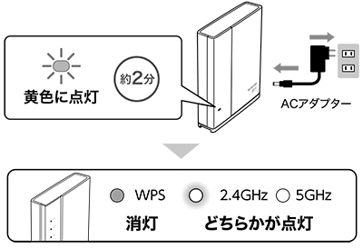 PC-8001mk II N 80 BASIC Reference Manual : 日本電気株式会社
