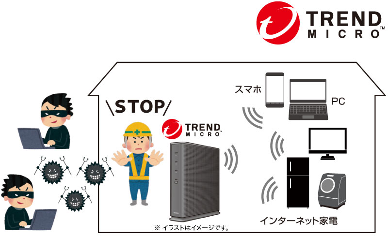 トレンドマイクロスマートホームネットワークでできること