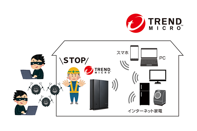トレンドマイクロスマートホームネットワークでできること