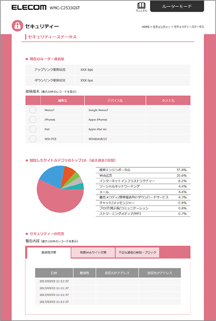 「セキュリティーステータス」画面が表示され、各種情報を閲覧することができます。
