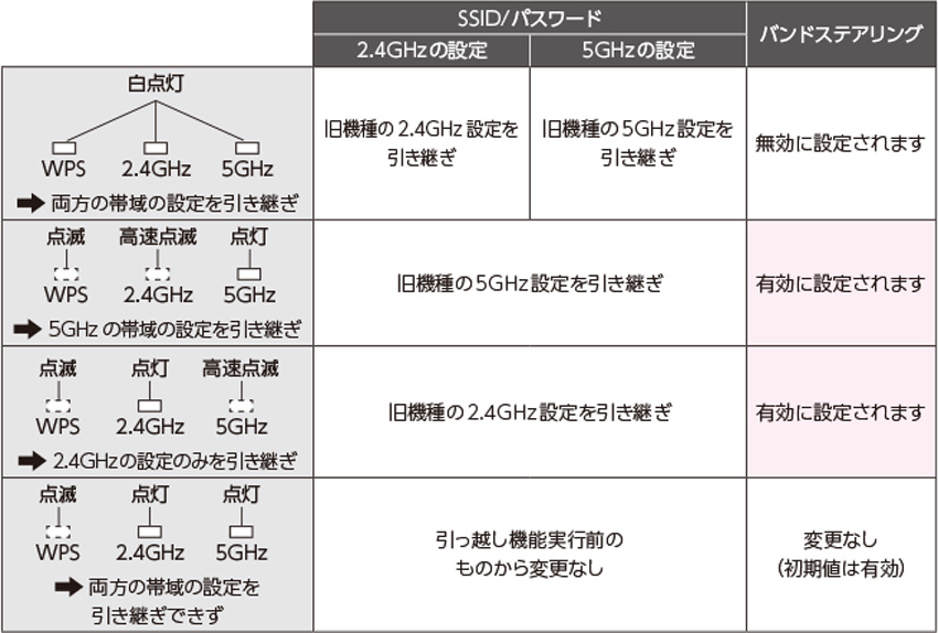 接続編 - WRC-1167GS2 ユーザーズマニュアル | エレコム株式会社 接続編 - WRC-1167GS2 ユーザーズマニュアル | エレコム株式会社