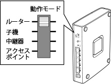 接続編 Wrc 1167gst2 ユーザーズマニュアル エレコム株式会社 パソコン スマートフォン タブレット デジタル周辺機器メーカー