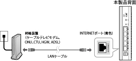 接続編 Wrc 1167gst2 ユーザーズマニュアル エレコム株式会社 パソコン スマートフォン タブレット デジタル周辺機器メーカー