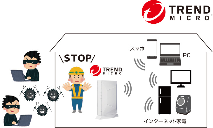 トレンドマイクロスマートホームネットワークでできること