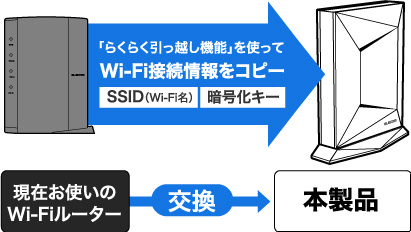 ELECOM WRC-X3200GST3