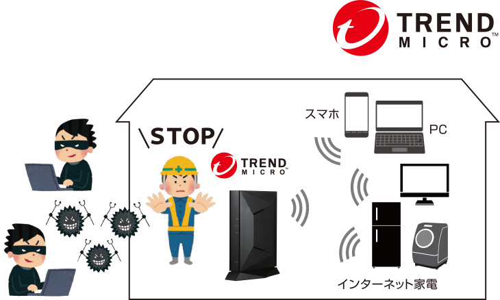 トレンドマイクロスマートホームネットワークでできること