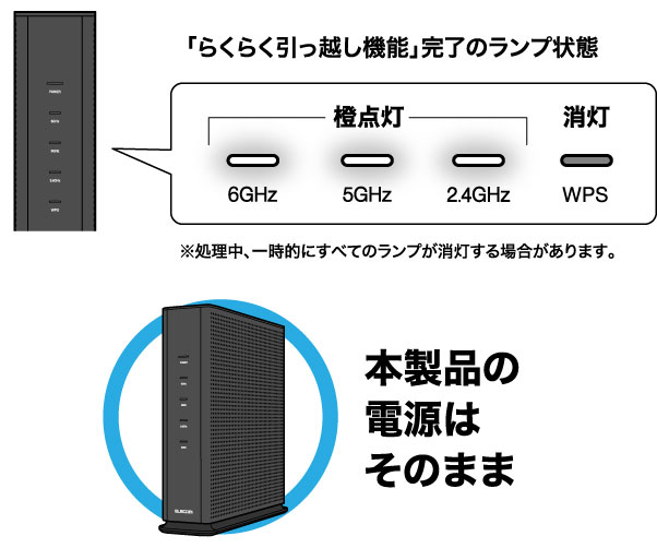 らくらく引っ越し機能を利用して接続する - WRC-XE5400GS-G
