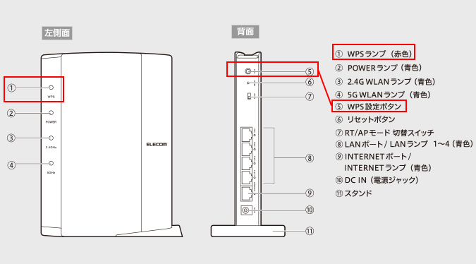 無線lanルーター Wrc 1167ghbk2 Wrc 1167ghbk2 I に関するお詫びとお願い 重要なお知らせ Elecom