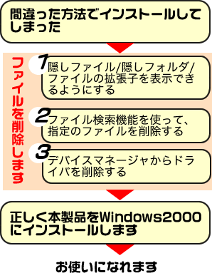 gp邽߂̃t[`[g